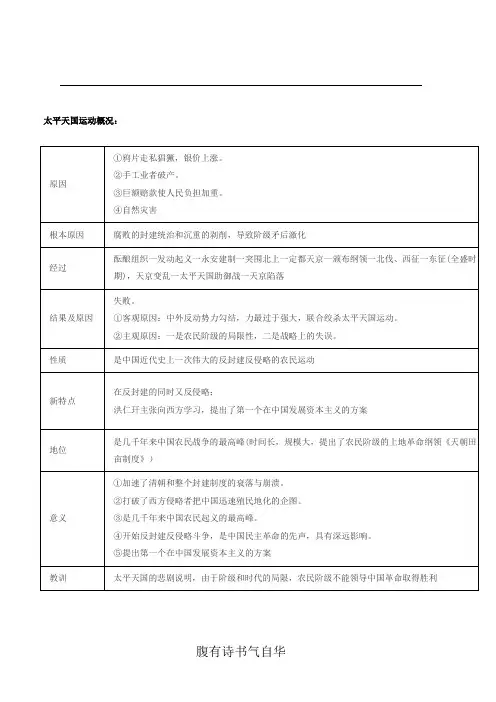 太平天国运动概况