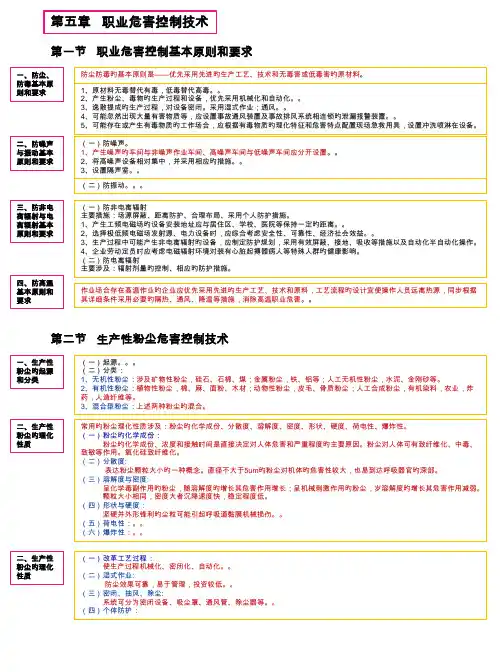 安全生产与技术职业危害控制技术