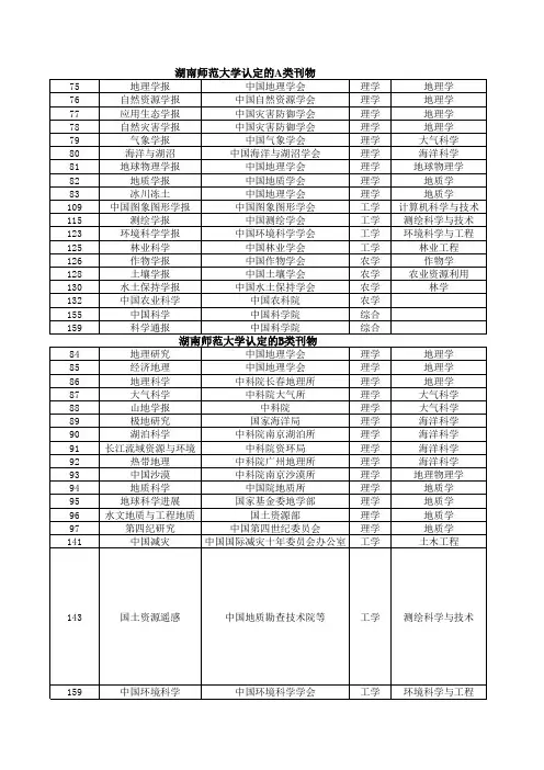 湖南师范大学AB类学术刊物目录(地学)