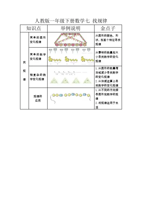 人教版一年级下册数学第七单元 找规律