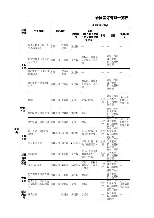 01、合同签订管理一览表