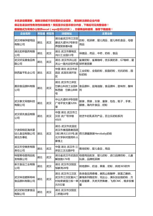 新版湖北省武汉食品奶粉工商企业公司商家名录名单联系方式大全14家