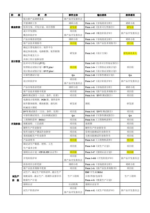 产品开发流程各个阶段输出文件