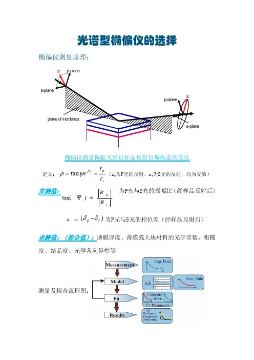 光谱型椭偏仪的选择