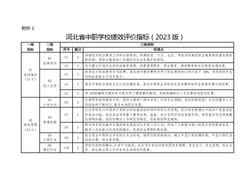 河北省中职学校绩效评价指标(2023版)