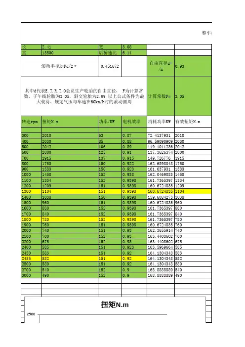 纯电动车动力经济性计算