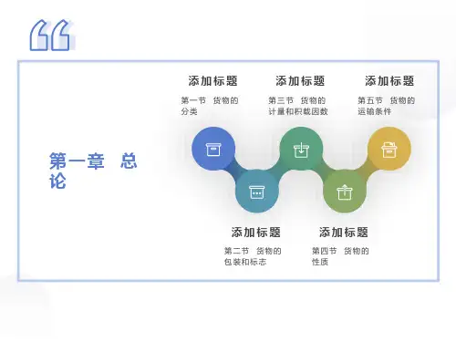《货物学》第一章