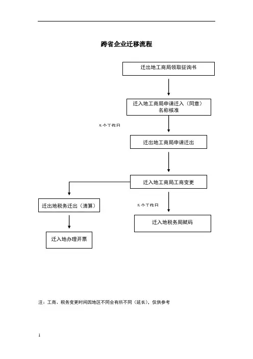 跨省迁移 流程