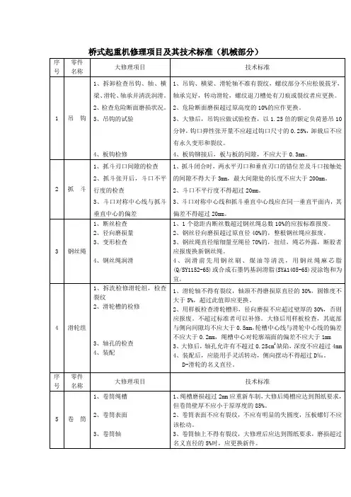 桥式起重机修理项目及其技术标准(机械部分)