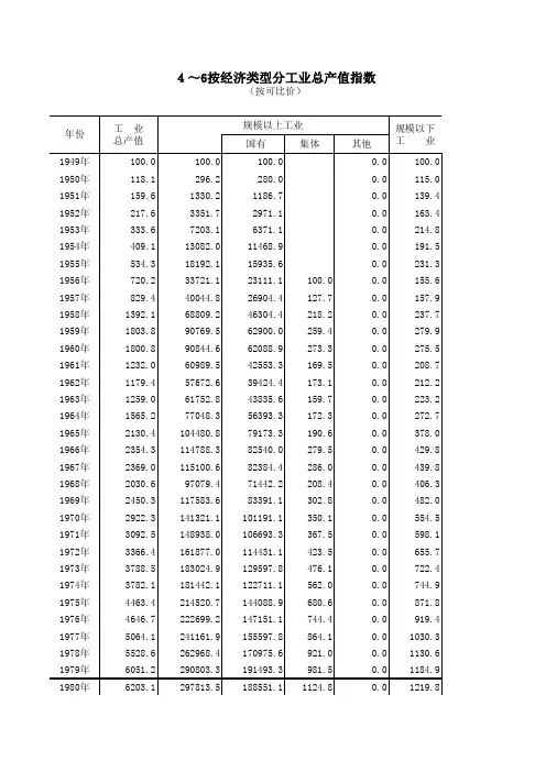 湛江社会经济发展指标数据：按经济类型分工业总产值指数(1949-2018)