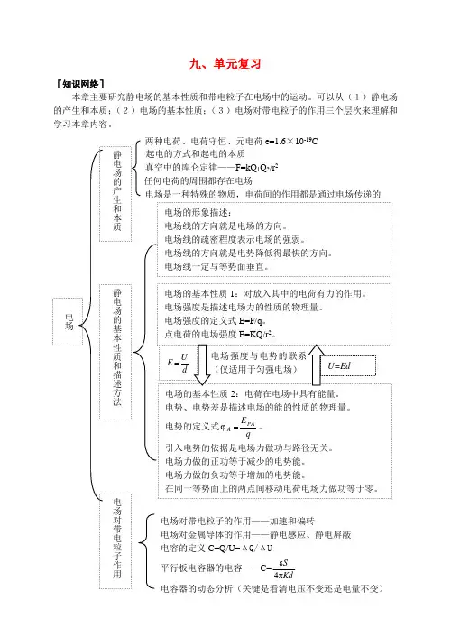 高中物理 14单元复习导学案 新人教版选修3-1