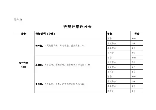 答辩评审评分表docx