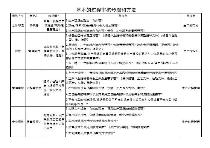 基本的过程审核步骤与方法