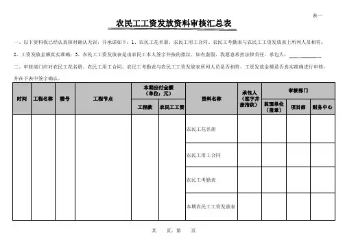 农民工工资发放资料表格