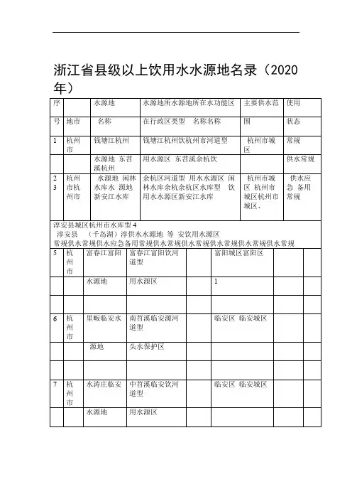 浙江省县级以上饮用水水源地名录2020年