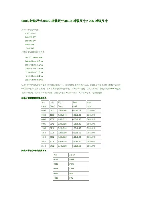 元件封装尺寸