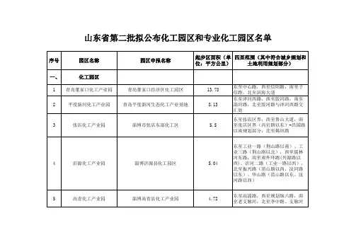 山东省第二批拟公布化工园区和专业化工园区名单