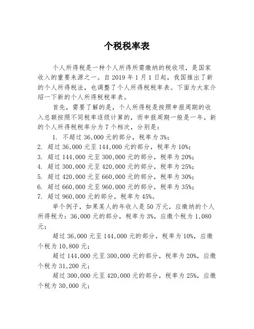 个税税率表