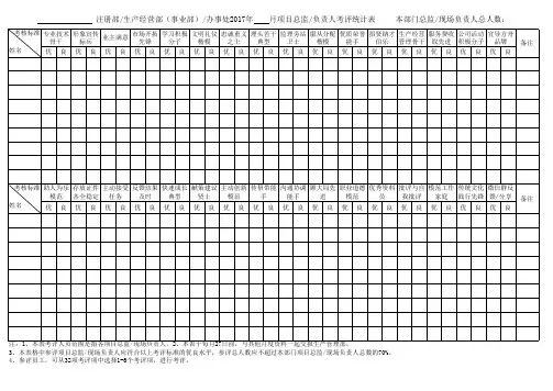 32个荣誉称号评选表(1)(1)