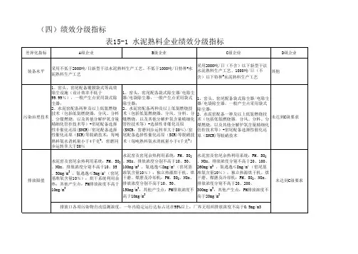 重污染天气重点行业水泥熟料企业绩效分级指标