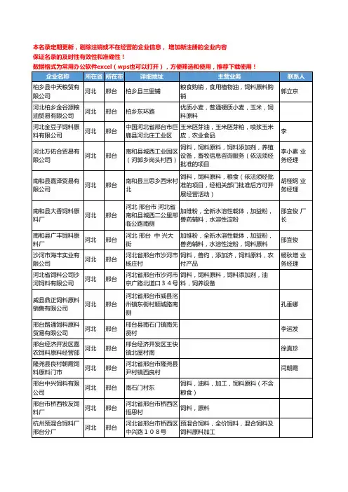 2020新版河北省邢台饲料原料工商企业公司名录名单黄页大全21家