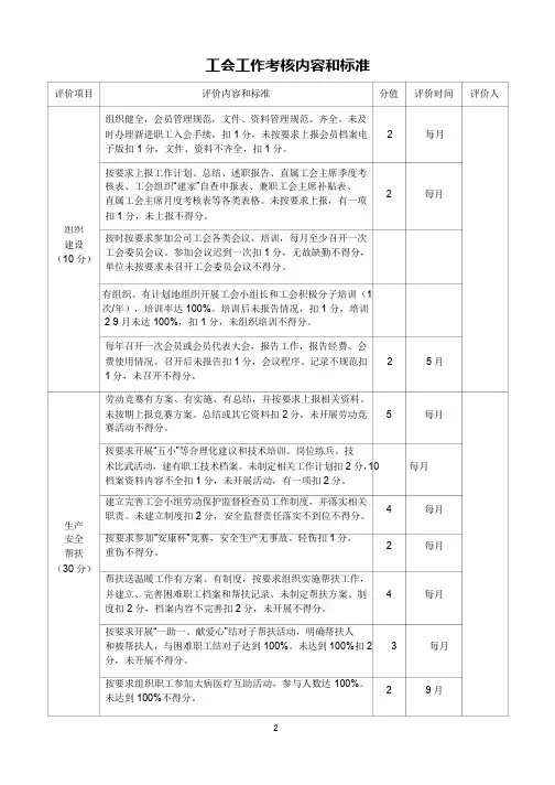 工会工作考核内容及评价标准