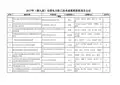 2017年(第九届)全国电力职工技术成果奖获奖项目公示