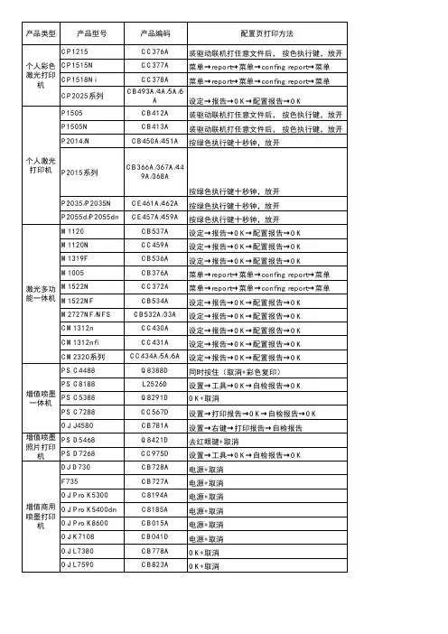 HP打印机配置页打印方法