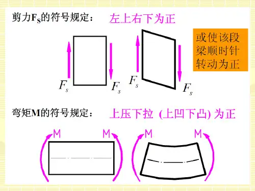 材料力学4-弯矩图剪力图 PPT课件