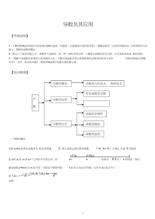 (完整word)导数有关知识点总结、经典例题及解析、近年高考题带答案,推荐文档