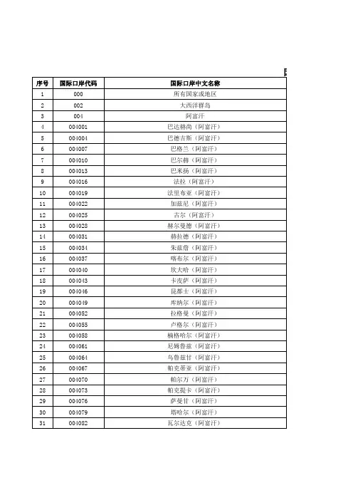 国际口岸代码