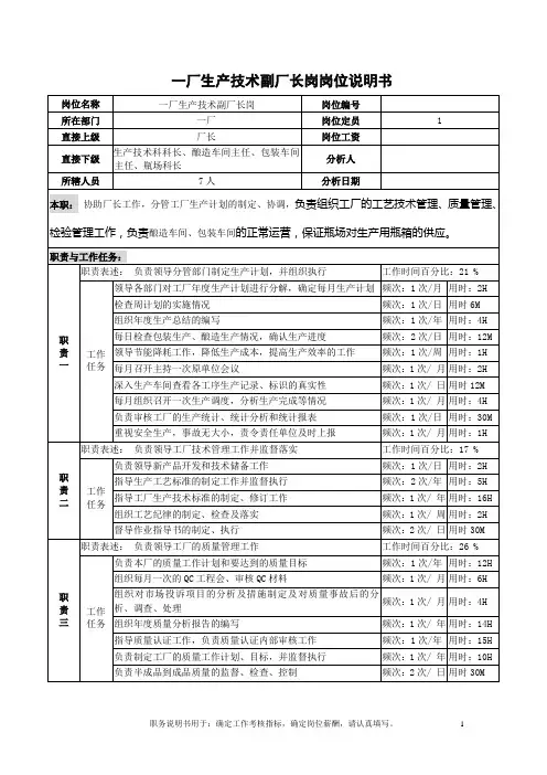 岗位(一厂生产副厂长)