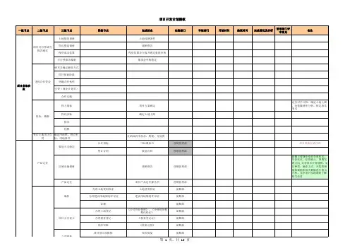 房地产项目开发计划一、二、三级模板