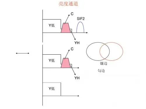 电视机解码分析