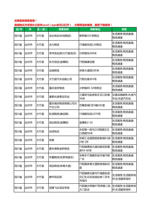 2020新版四川省达州市大竹县货运工商企业公司商家名录名单黄页联系方式电话大全47家
