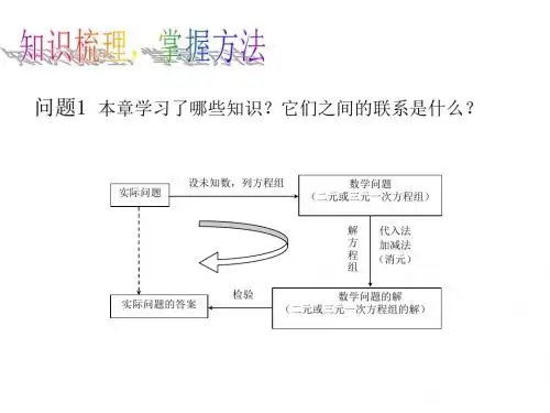 2016年秋季新版北师大八年级数学上册 第五章二元一次方程组小结与复习课件