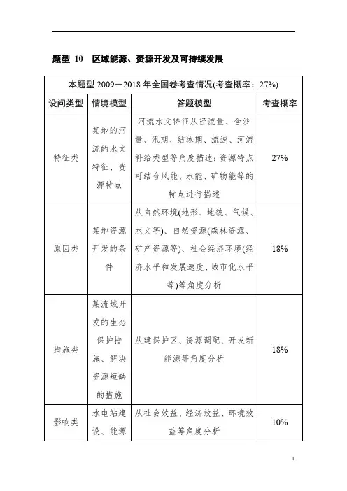 2019届高考地理二轮复习练习：题型区域能源、资源开发及可持续发展Word版含答案