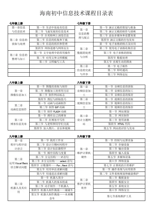 海南初中信息技术课程目录表