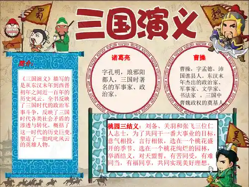 三国演义小报模板