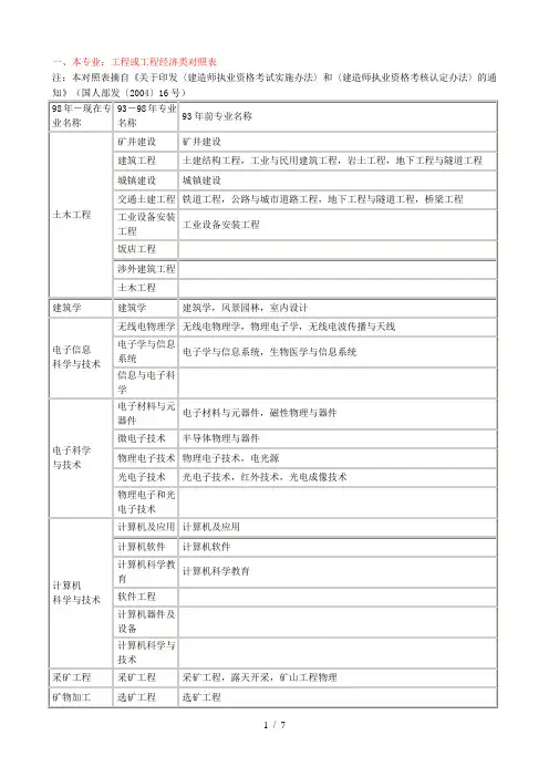 一级建造师专业对照表本专业相近专业