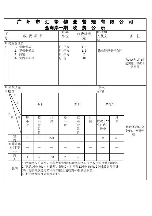 收费公示牌