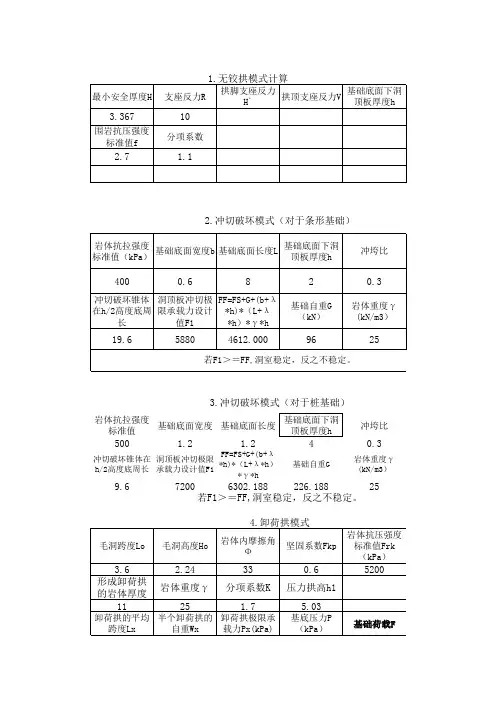 洞室地基稳定性计算表