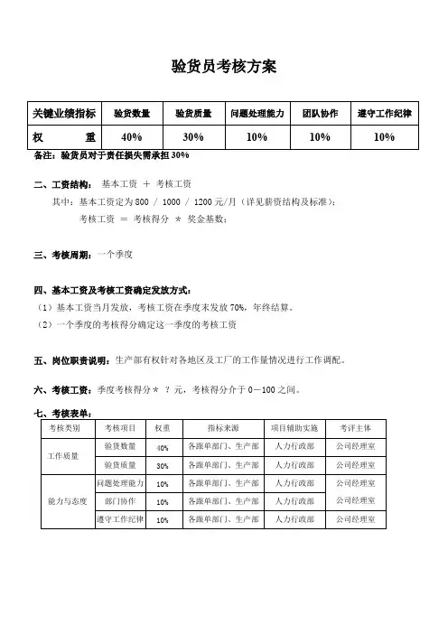 验货员考核【最新】