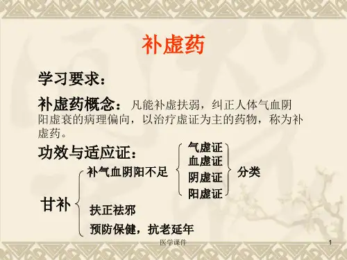 中药学--补虚药  课件