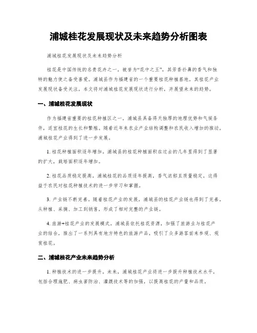 浦城桂花发展现状及未来趋势分析图表