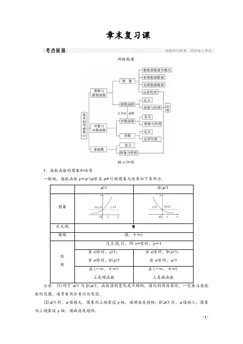 高中数学人教版A版必修一学案：第二单元 章末复习课 Word版含答案