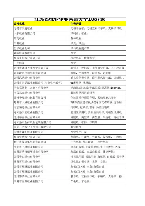 江苏省纸业企业名录大全1087家