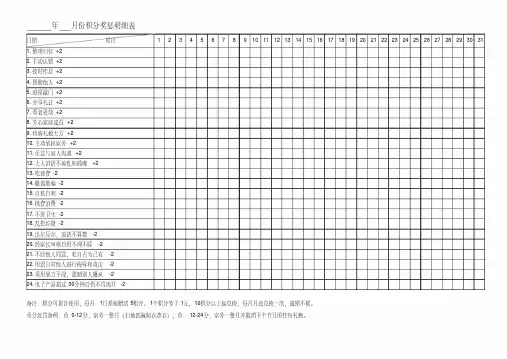 儿童家庭守则积分奖惩明细表