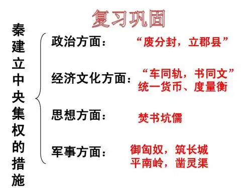 北师大版七上+第15课汉武帝推进大一统格局(共22张PPT)