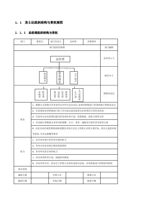 各部门组织架构与责权